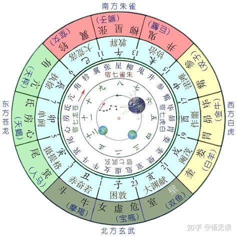 天星风水|天星风水24山及28宿详解(风水罗盘使用全解)